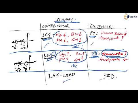 Solving Complex Numericals On Controllers And Compensators In Control Systems | GATE