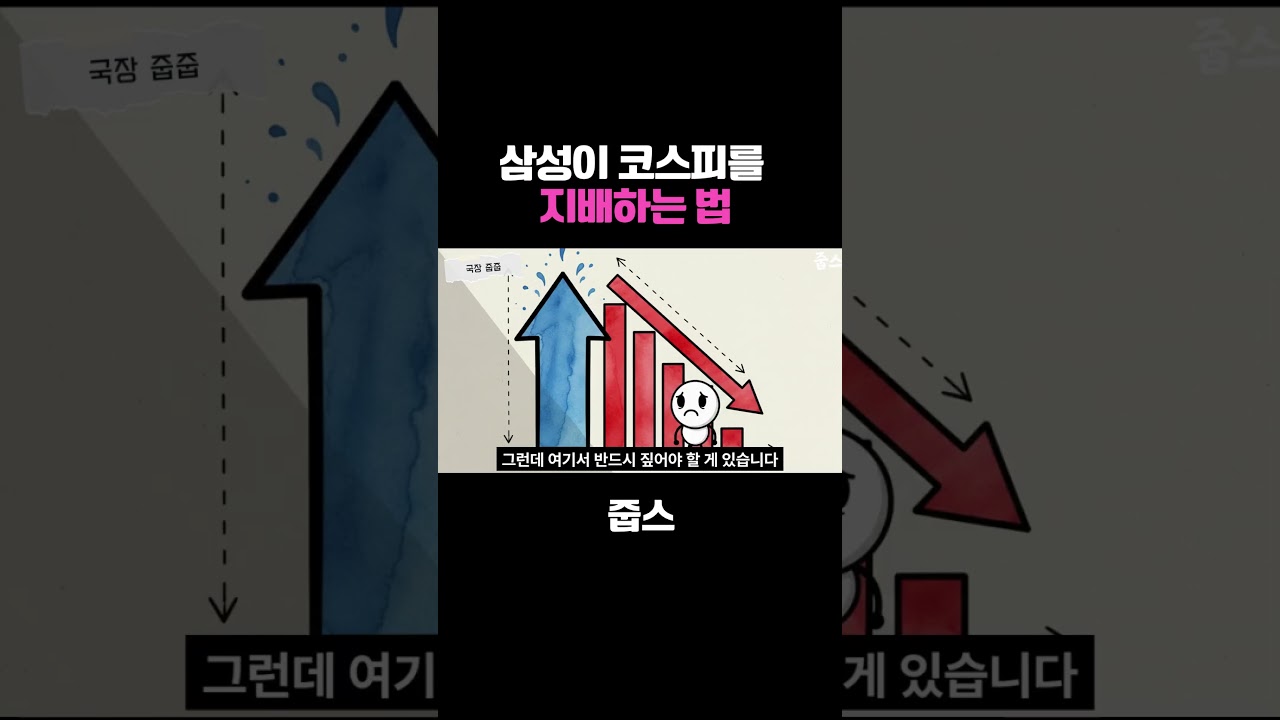 삼성이 코스피를 지배하는 법