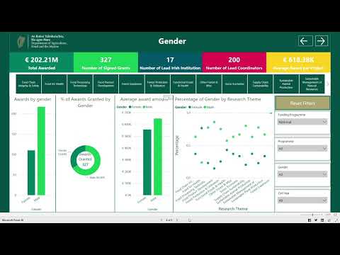 Short explainer video on how to use our Research Division Interactive Dashboard