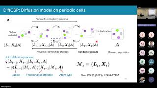 Constrained Generative AI for Materials Inverse Design