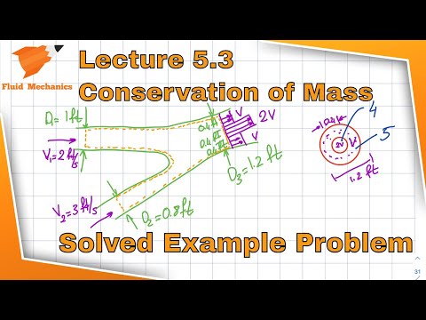 Fluid Mechanics 5.3 - Solved Example Problem for Conservation of Mass (Control Volume Principles)
