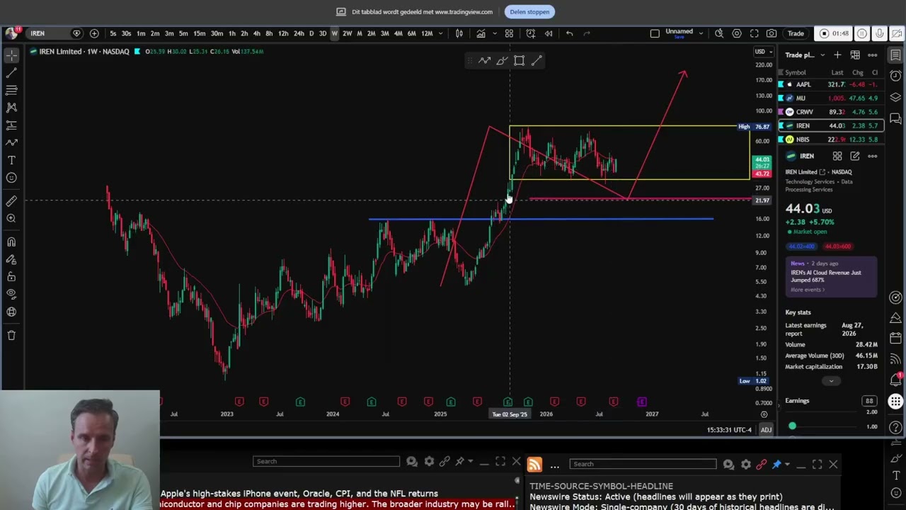 CRWV vs IREN vs NBIS: Which AI Infrastructure Stock Has the Best Chart Structure?