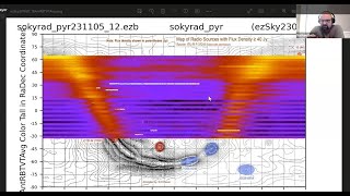 RTOP Nov 2023: hydrogen receiver analysis and collection