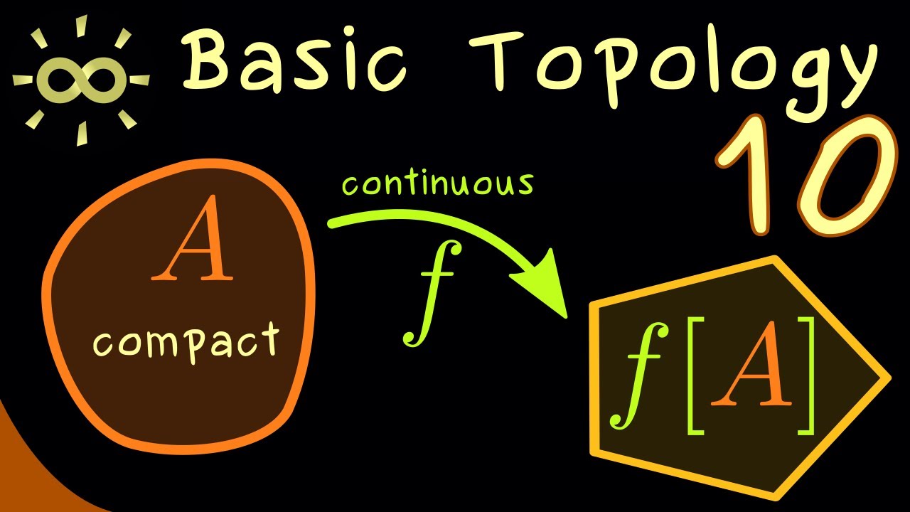 Basic Topology 10 | Compact Sets Stay Compact Under Continuous Maps [dark version]