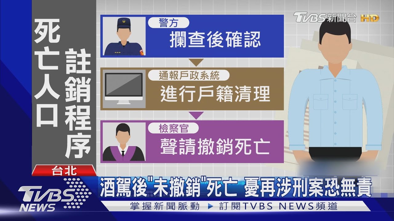 員警攔酒駕! 竟查到「死亡人口」開車送貨
