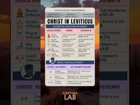 Jesus in Leviticus? Here’s What You’ve Missed