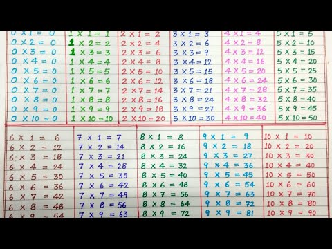 Table of 0 to 10 | Tables of Zero to Ten | 0-10 Table | Tables | Maths Tables|Multiplication