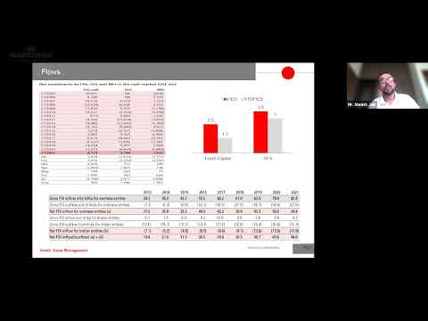 mastertalk | Strategies to adopt when stock markets are at all time highs | Mr Manish Jain