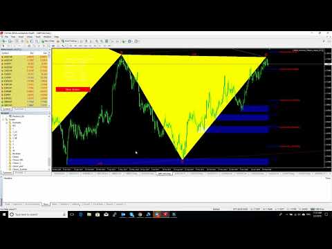 FxMath Scanner Signals 02 03 2018