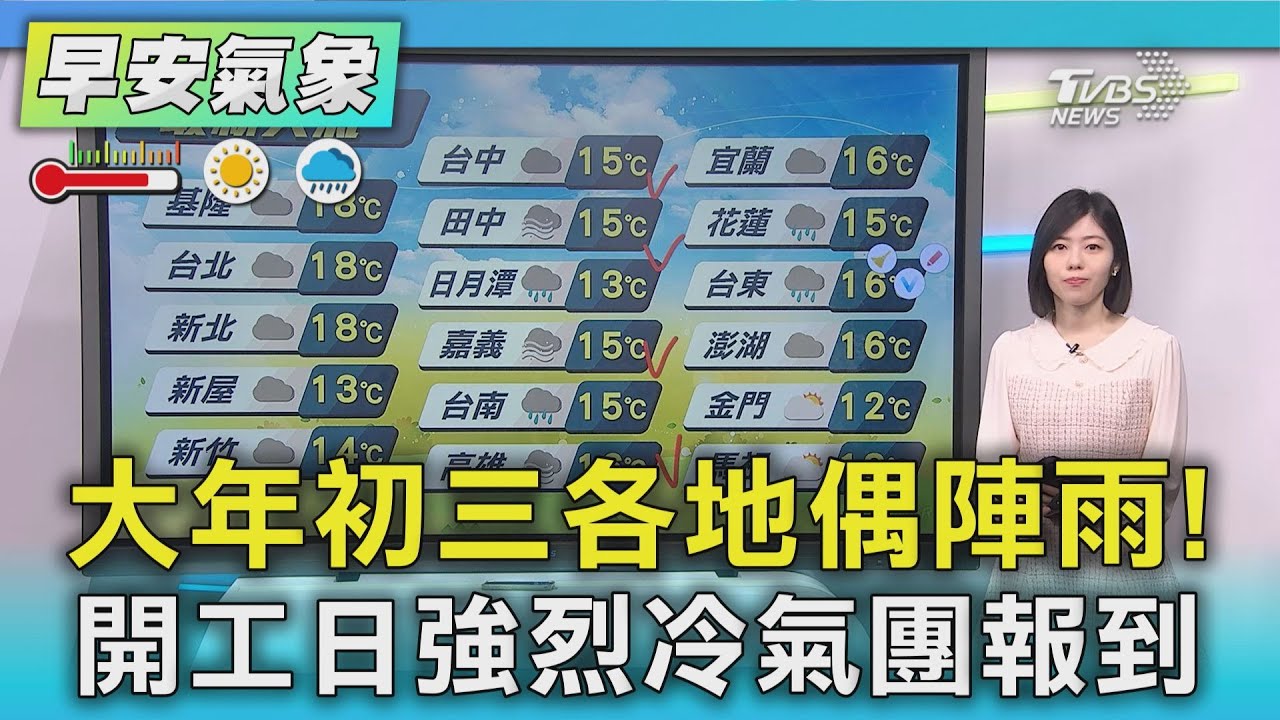 天氣/大年初三各地偶陣雨! 開工日強烈冷氣團報到