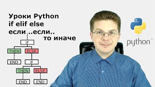 Уроки Python / Конструкция if elif else - если то иначе - Условная инструкция