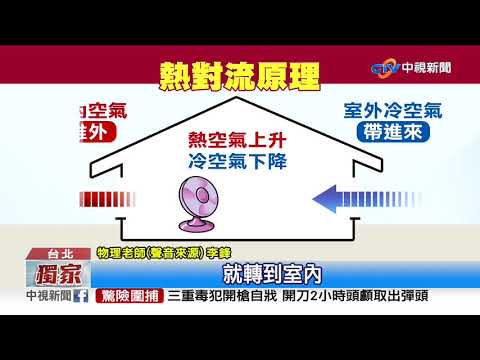 空氣門效果