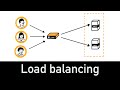 Load Balancing Explained In 3 Minutes