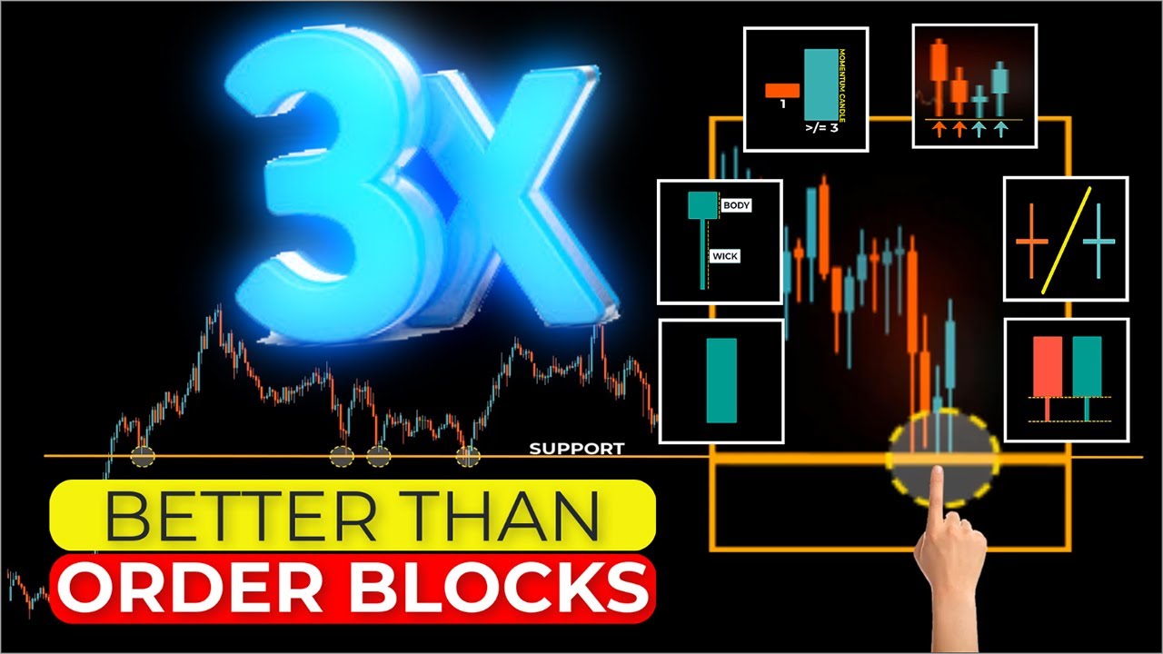 🔴 These 7 Candlestick Patterns Can Predict the Market Like a Pro!