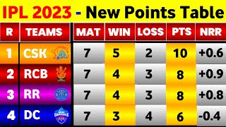IPL Points Table 2023 - After Dc Vs Srh Match || IPL 2023 Points Table Today