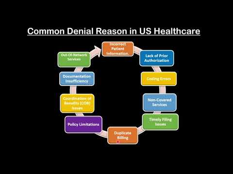 Common Denial Reason US Healthcare