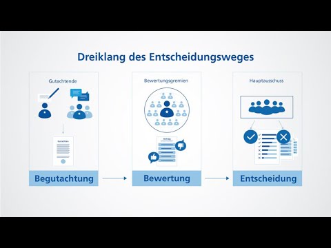 Die Fachkollegien der Deutschen Forschungsgemeinschaft (DFG)