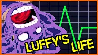 Luffy's Shrinking Life Span - One Piece Discussion
