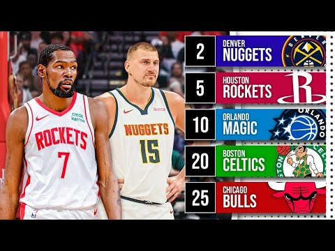 Ranking EVERY NBA Team for the 2025-26 Season