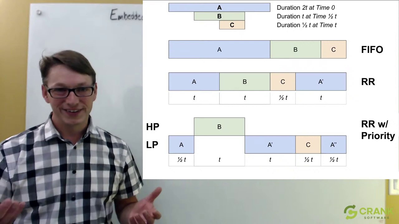 Keeping your embedded UI responsive with UI task prioritization | Embedded GUI Expert Talks