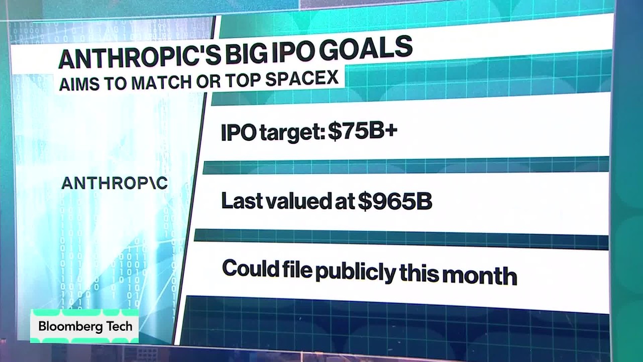 Anthropic Aims to Match or Top SpaceX IPO - Bloomberg Technology