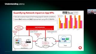 Understanding Latency 4.0 DAY 1 (2025)