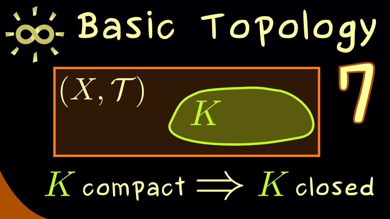 Basic Topology 7 | Compact Sets are Closed [dark version]