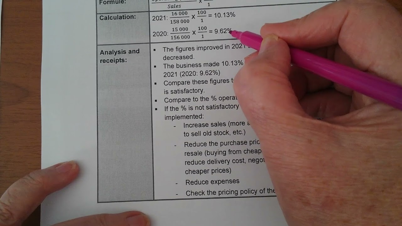5. Theory and calculation on the operating profit on sales