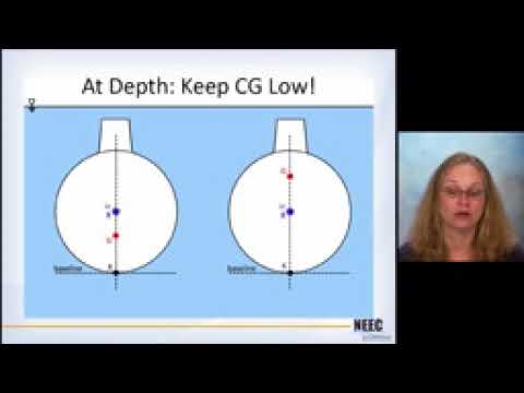 Naval Arch 09   Submarines Intact Stability