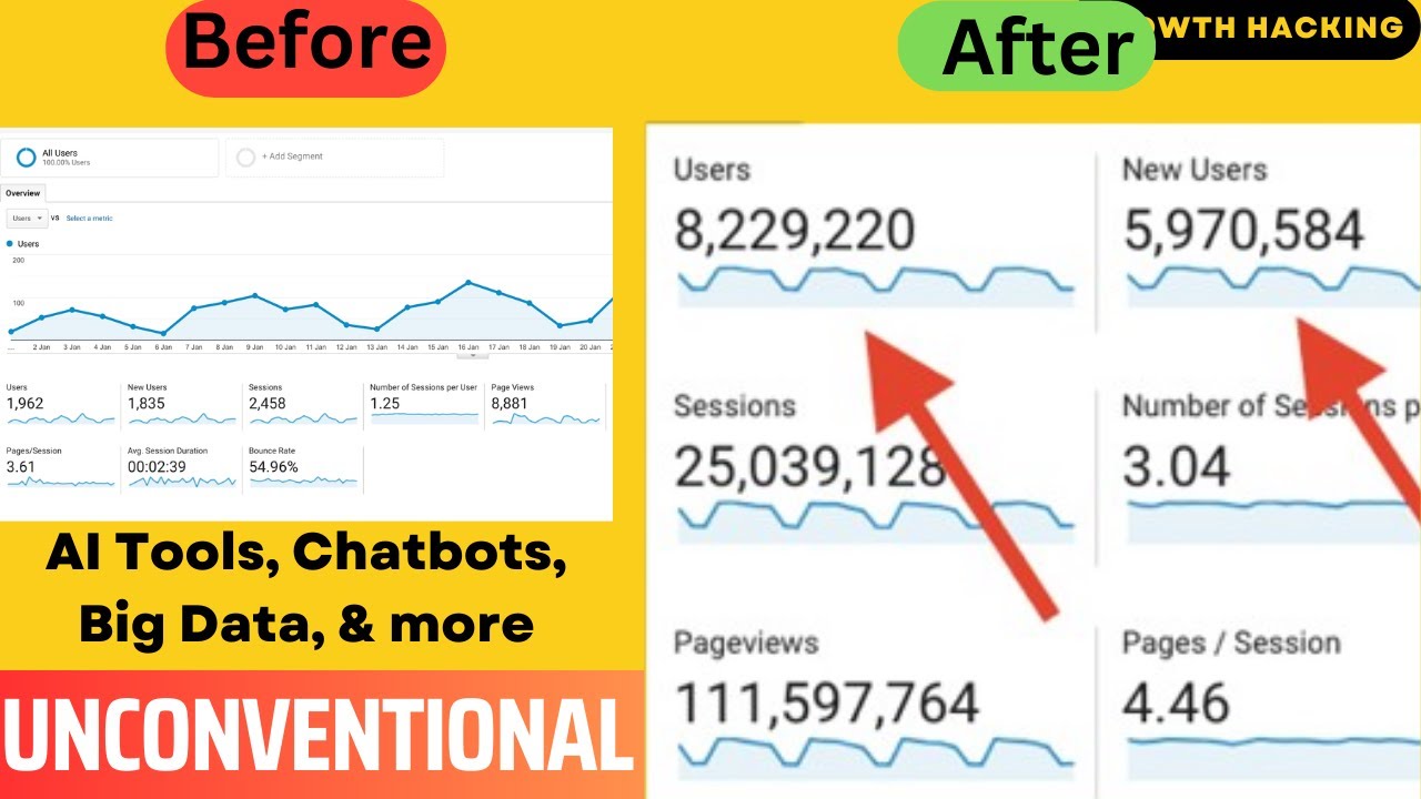 7. (Unconventional) Increase Website Traffic - Part-2  | Subham Das