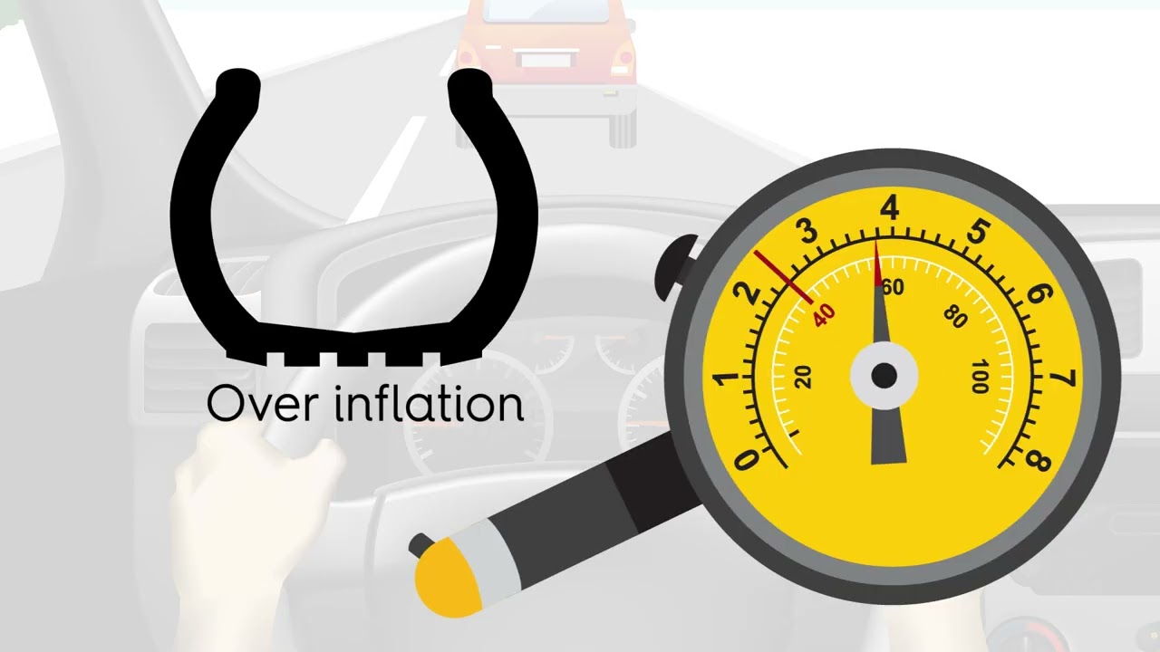 Tire Pressure Monitoring System <br> HELPS TO AVOID A BLOW OUT