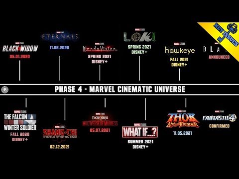 EVERY MCU PHASE 4 MOVIE CONFIRMED W/RELEASE DATES