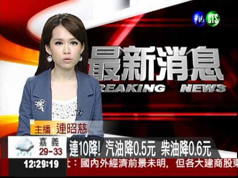 連10降! 汽油降0.5元 柴油降0.6元