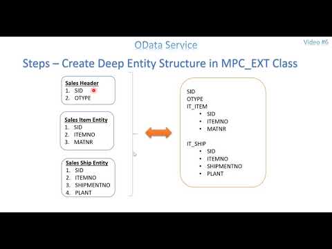 Video 6: OData Service - Deep Entity Set Part 1