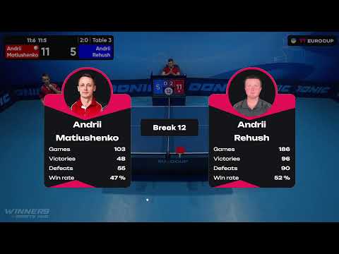 09:55 Andrii Matiushenko - Andrii Rehush 20.08.2023 TT Euro.Cup  Ukraine Master. TABLE 3