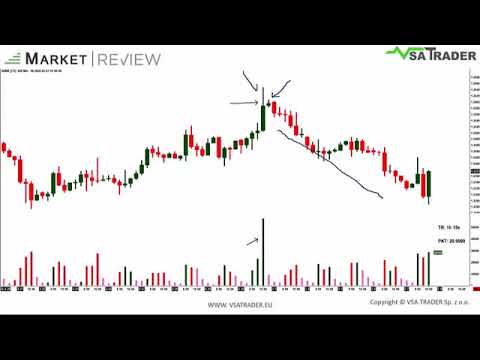 Analiza wolumenu - Market Review 8 – różnica między Buying Climax, a Supply Coming In