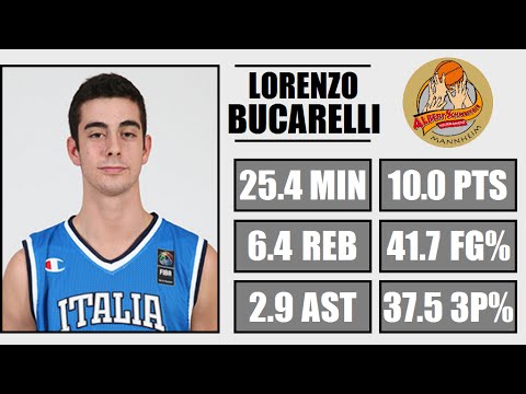 Lorenzo Bucarelli - Highlights - Albert Schweitzer Tournament 2016