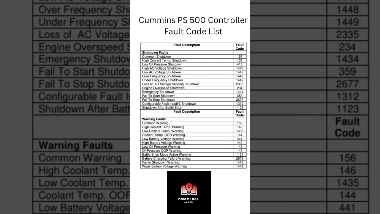 cummins PS500 controller fault code list#education #gensetcummins