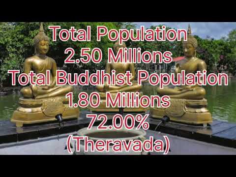 Religions in Colombo District 2022