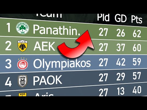 Greek Super League 2022/23 | Animated League Table 🇬🇷