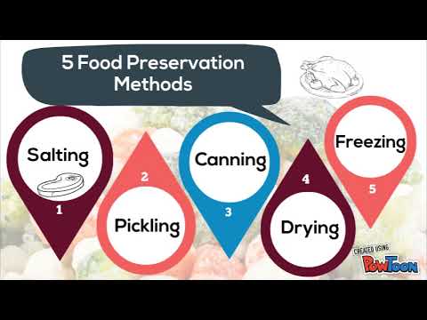 download lagu mp3 mp4 Different Ways Of Preserving Food, download lagu Different Ways Of Preserving Food gratis, unduh video klip Different Ways Of Preserving Food