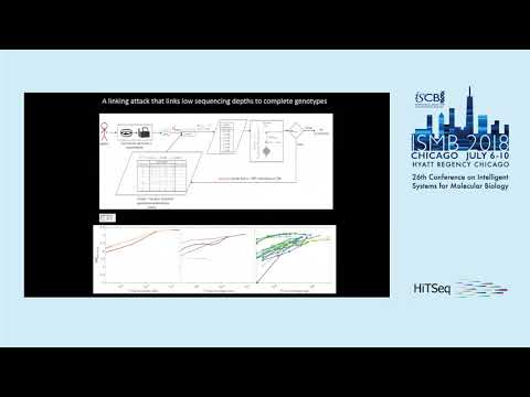 Quantification of Private Information Leakage and Privacy... - Gamze Gursoy - ISMB 2018 Hitseq