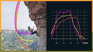 Largest Study on Climbing Falls - Part 1 by Day In Nature