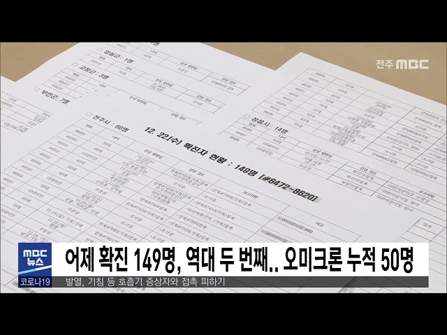 어제 확진 149명, 역대 두 번째.. 오미크론 누적 50명