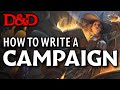 5 Step D&D Campaign Creation Process