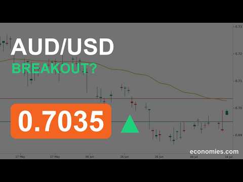 Usd Aud