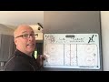 Situation - "Flames" breakout under pressure from 2 forecheckers and 1 defense