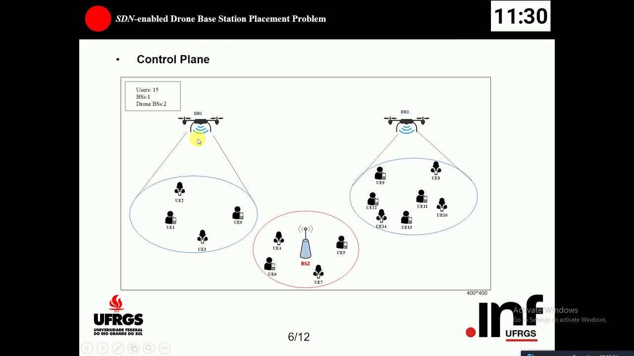 Presentation ( Computer Network Course): DBSs/ UAVs in Cellular Networks ( English)