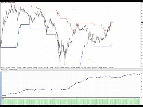 Video Bitcoin Trading Bot