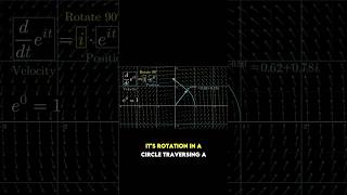 The dynamics of e^(πi)
